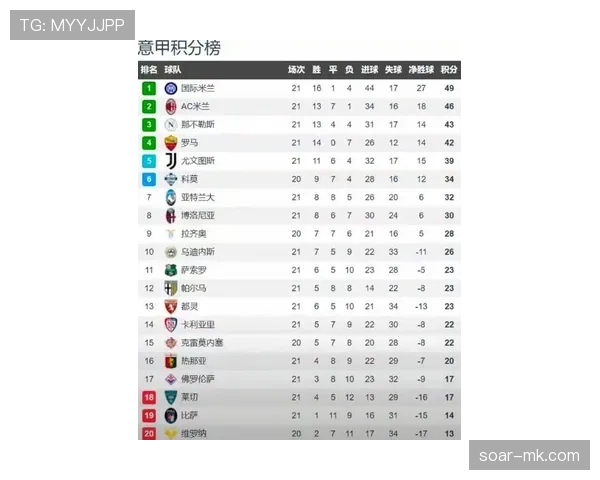 西甲联赛最新进展：争冠与保级形势如何