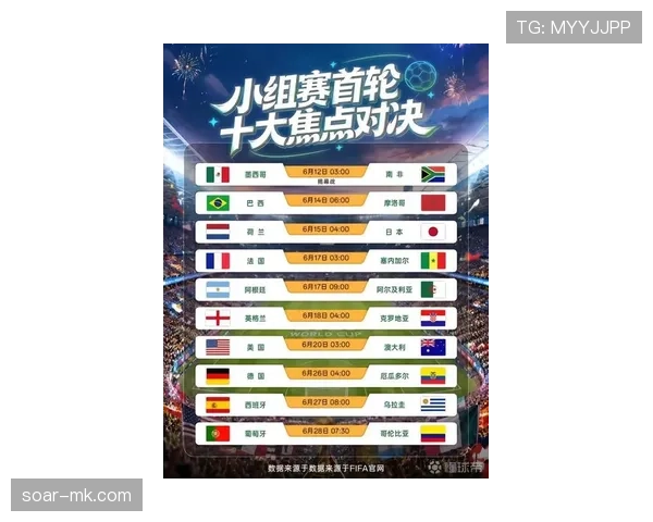 2026世界杯小组第二晋级后对阵预测 2026世界杯小组第二晋级后对阵预测
